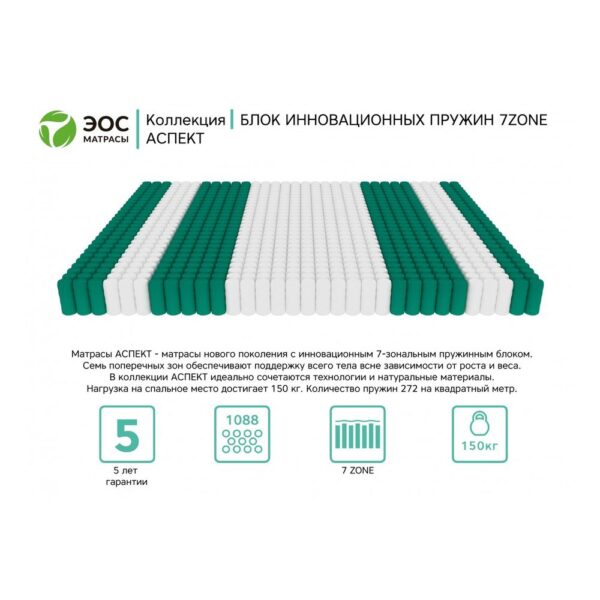 Матрас ЭОС (EOS) Аспект тип 3a — изображение 4